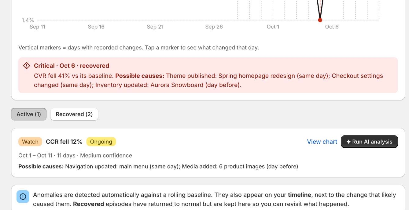 An anomaly with its possible causes listed and a Run AI analysis button